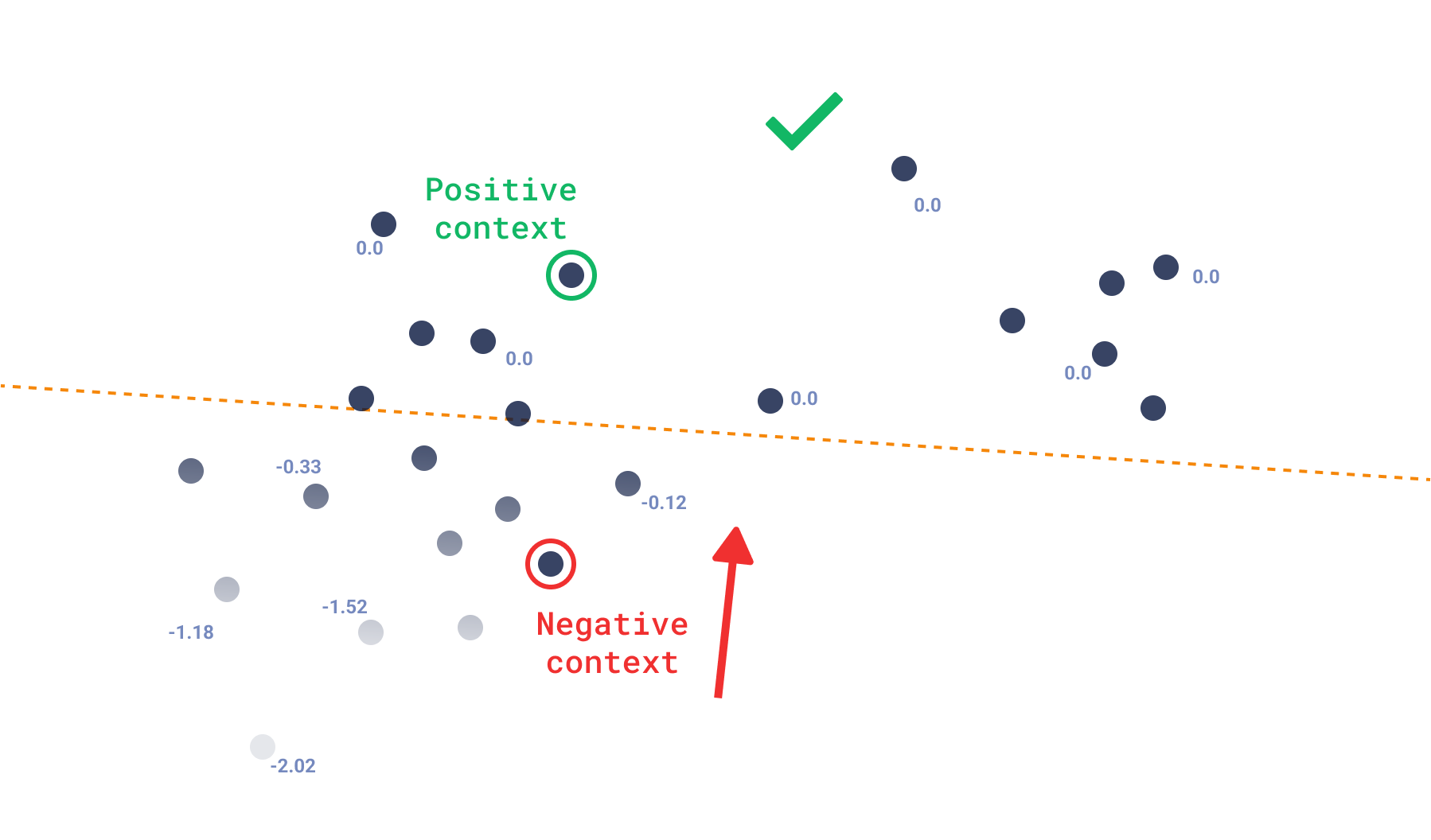 Context search visualization